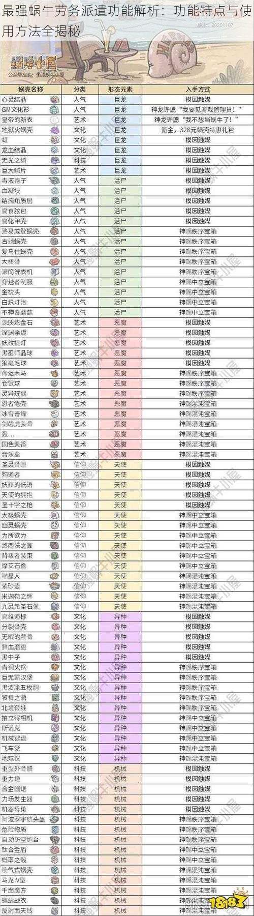 最强蜗牛劳务派遣功能解析：功能特点与使用方法全揭秘