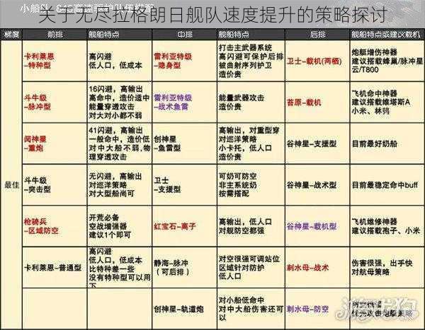 关于无尽拉格朗日舰队速度提升的策略探讨