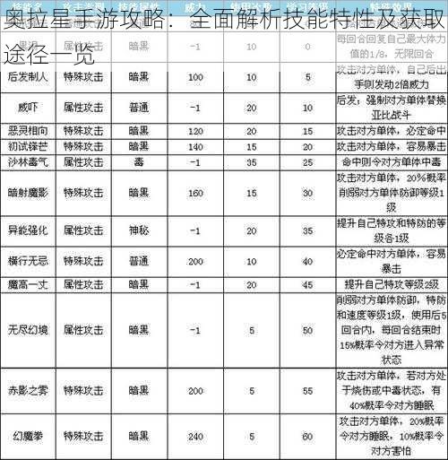 奥拉星手游攻略：全面解析技能特性及获取途径一览