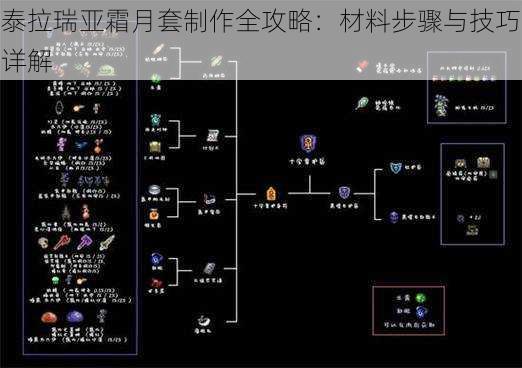 泰拉瑞亚霜月套制作全攻略：材料步骤与技巧详解