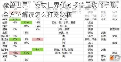 魔兽世界：宠物世界任务顿德里攻略手册，全方位解读怎么打宠秘籍