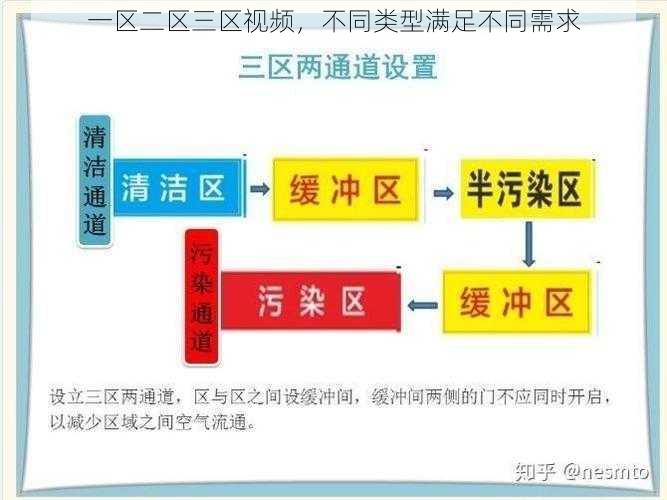 一区二区三区视频，不同类型满足不同需求