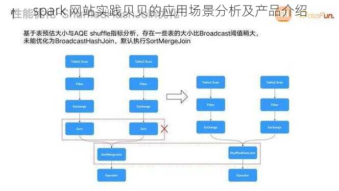 spark 网站实践贝贝的应用场景分析及产品介绍