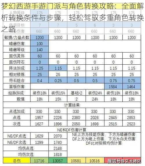 梦幻西游手游门派与角色转换攻略：全面解析转换条件与步骤，轻松驾驭多重角色转换之路