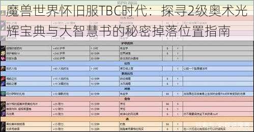 魔兽世界怀旧服TBC时代：探寻2级奥术光辉宝典与大智慧书的秘密掉落位置指南