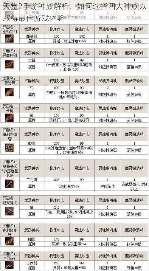 天堂2手游种族解析：如何选择四大种族以取得最佳游戏体验