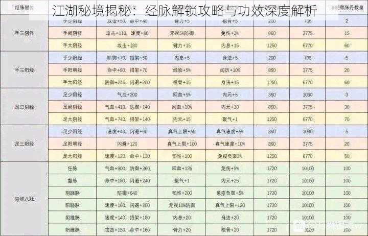 江湖秘境揭秘：经脉解锁攻略与功效深度解析