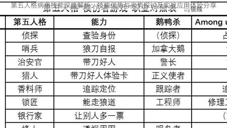 第五人格病患技能深度解析：技能优势与劣势探讨及实战应用体验分享