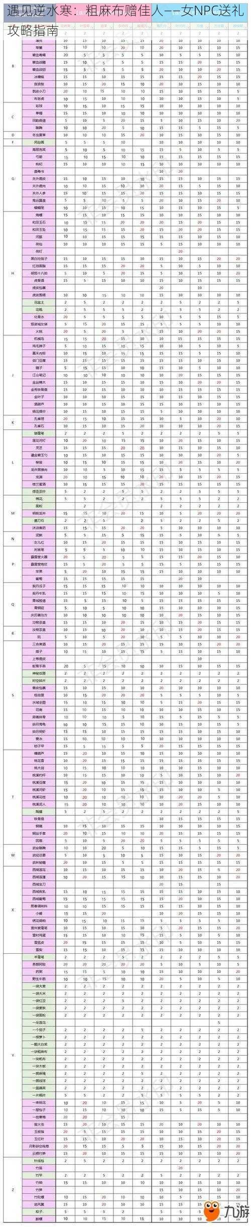 遇见逆水寒：粗麻布赠佳人——女NPC送礼攻略指南