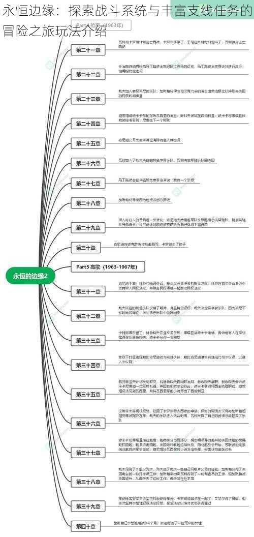 永恒边缘：探索战斗系统与丰富支线任务的冒险之旅玩法介绍