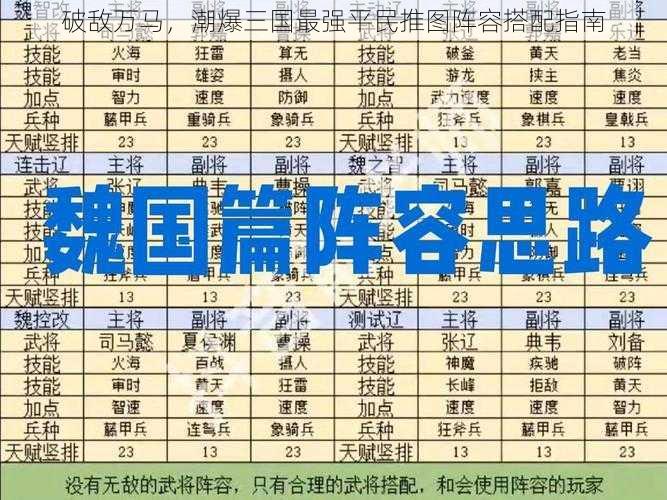 破敌万马，潮爆三国最强平民推图阵容搭配指南