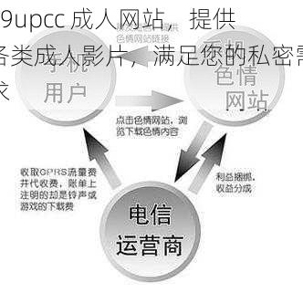 99upcc 成人网站，提供各类成人影片，满足您的私密需求