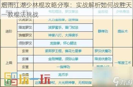 烟雨江湖少林棍攻略分享：实战解析如何战胜天一教棍法挑战