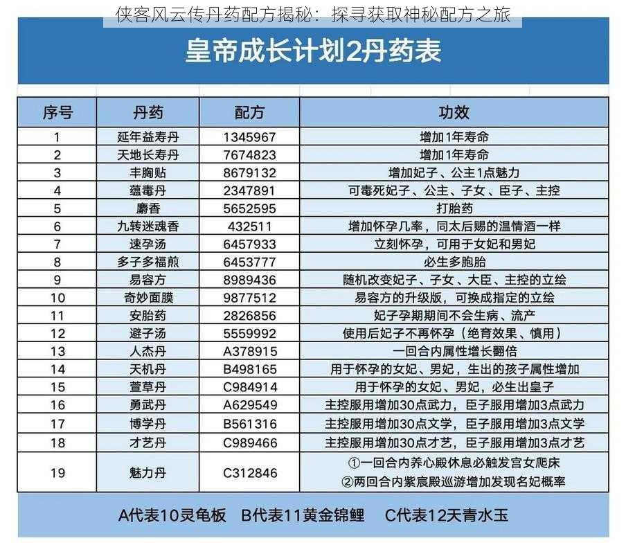 侠客风云传丹药配方揭秘：探寻获取神秘配方之旅