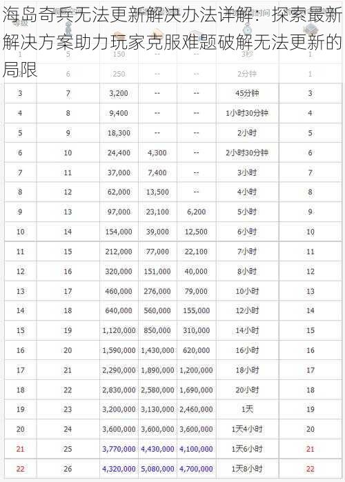 海岛奇兵无法更新解决办法详解：探索最新解决方案助力玩家克服难题破解无法更新的局限