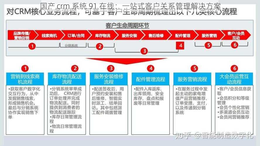 国产 crm 系统 91 在线：一站式客户关系管理解决方案