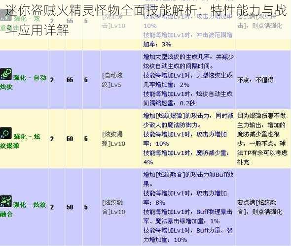 迷你盗贼火精灵怪物全面技能解析：特性能力与战斗应用详解