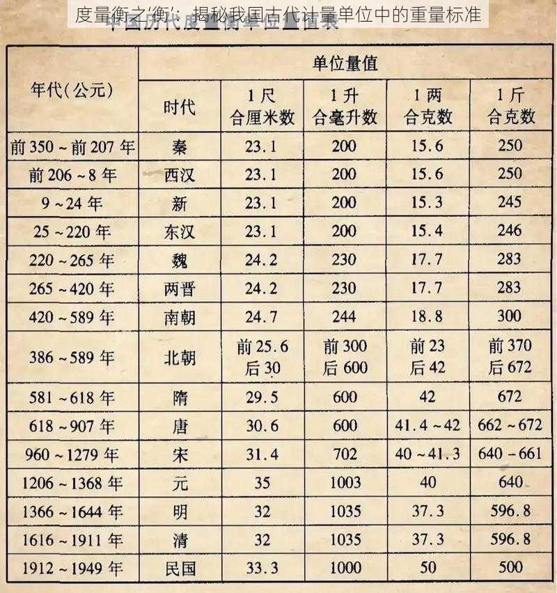 度量衡之‘衡’：揭秘我国古代计量单位中的重量标准