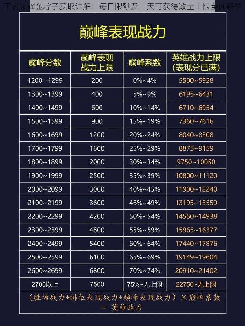 王者荣耀金粽子获取详解：每日限额及一天可获得数量上限全面解析