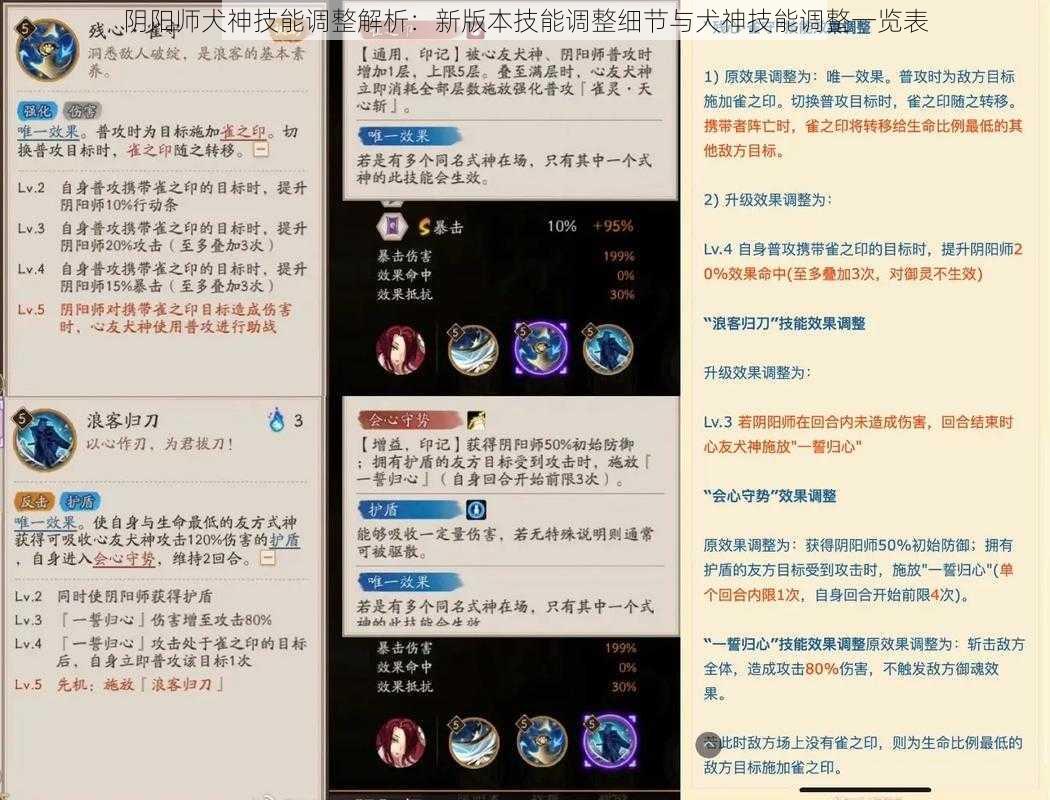 阴阳师犬神技能调整解析：新版本技能调整细节与犬神技能调整一览表