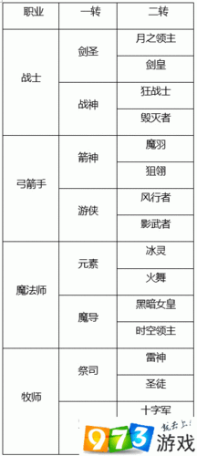 龙之谷手游转职攻略：转职前的注意事项与须知指南