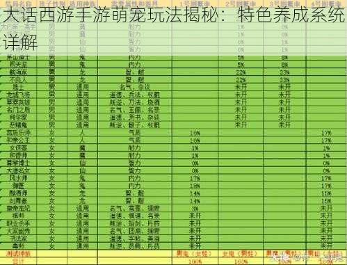 大话西游手游萌宠玩法揭秘：特色养成系统详解