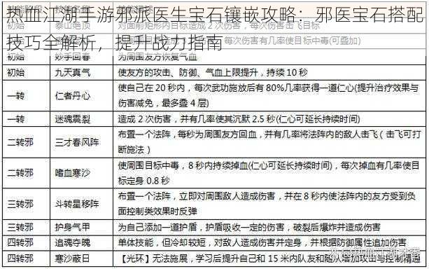 热血江湖手游邪派医生宝石镶嵌攻略：邪医宝石搭配技巧全解析，提升战力指南