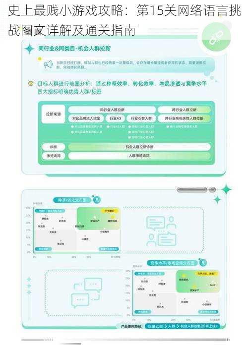 史上最贱小游戏攻略：第15关网络语言挑战图文详解及通关指南