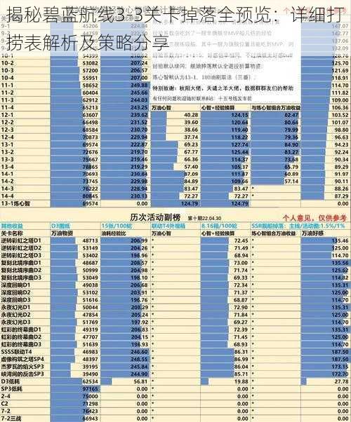 揭秘碧蓝航线3-3关卡掉落全预览：详细打捞表解析及策略分享