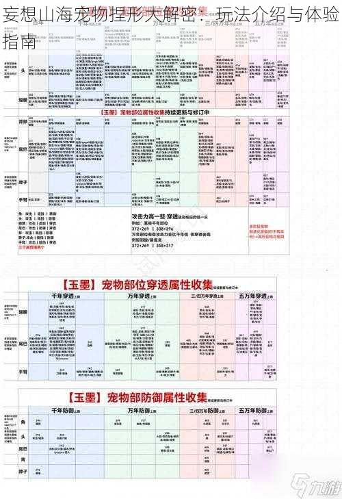 妄想山海宠物捏形大解密：玩法介绍与体验指南