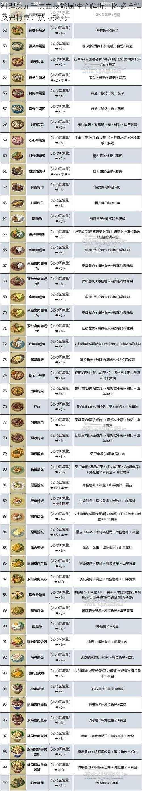 料理次元千层面技能属性全解析：图鉴详解及独特烹饪技巧探究