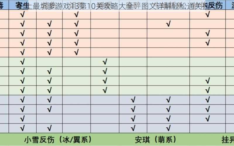 史上最坑爹游戏13第10关攻略大全：图文详解轻松通关技巧