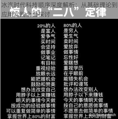 冰汽时代科技顺序深度解析：从基础理论到应用实践全面探讨