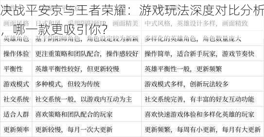 决战平安京与王者荣耀：游戏玩法深度对比分析，哪一款更吸引你？