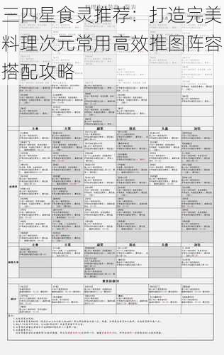 三四星食灵推荐：打造完美料理次元常用高效推图阵容搭配攻略