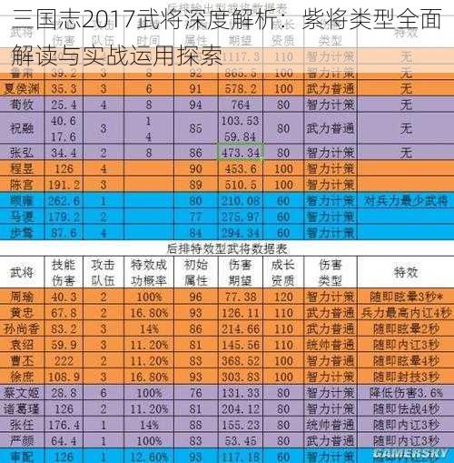 三国志2017武将深度解析：紫将类型全面解读与实战运用探索