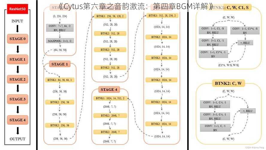 《Cytus第六章之音韵激流：第四章BGM详解》