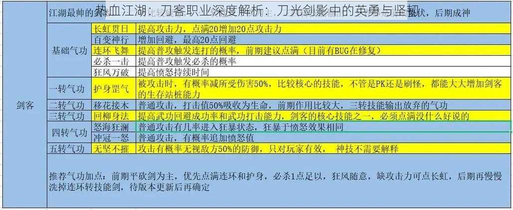 热血江湖：刀客职业深度解析：刀光剑影中的英勇与坚韧