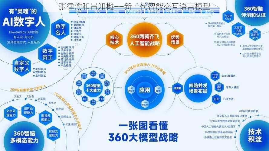 张律渝和吕知樾——新一代智能交互语言模型