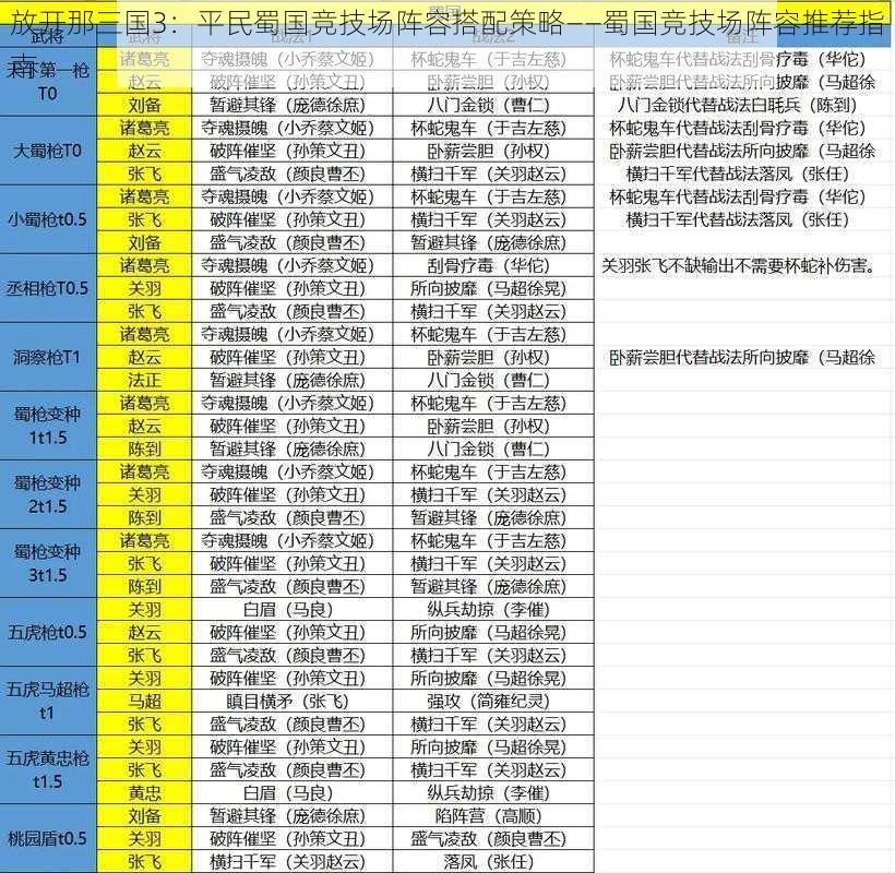 放开那三国3：平民蜀国竞技场阵容搭配策略——蜀国竞技场阵容推荐指南