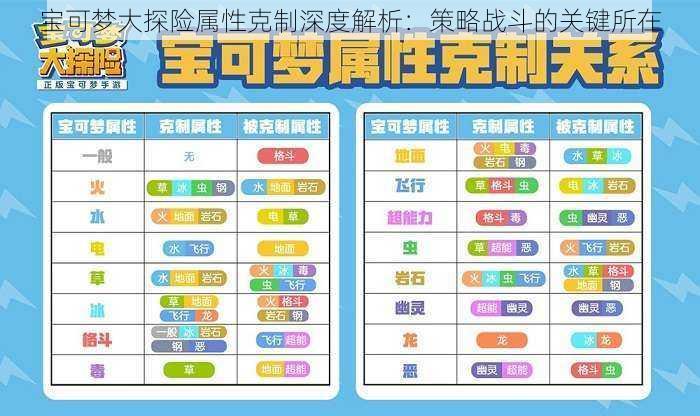 宝可梦大探险属性克制深度解析：策略战斗的关键所在