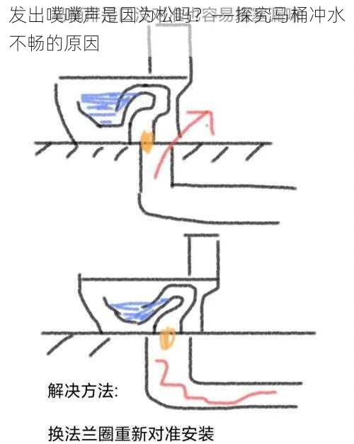 发出噗噗声是因为松吗？——探究马桶冲水不畅的原因