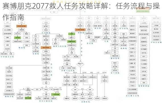 赛博朋克2077救人任务攻略详解：任务流程与操作指南