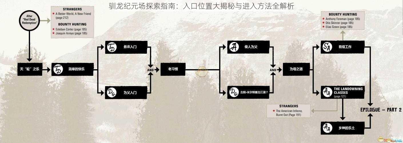 驯龙纪元场探索指南：入口位置大揭秘与进入方法全解析