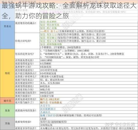 最强蜗牛游戏攻略：全面解析龙珠获取途径大全，助力你的冒险之旅