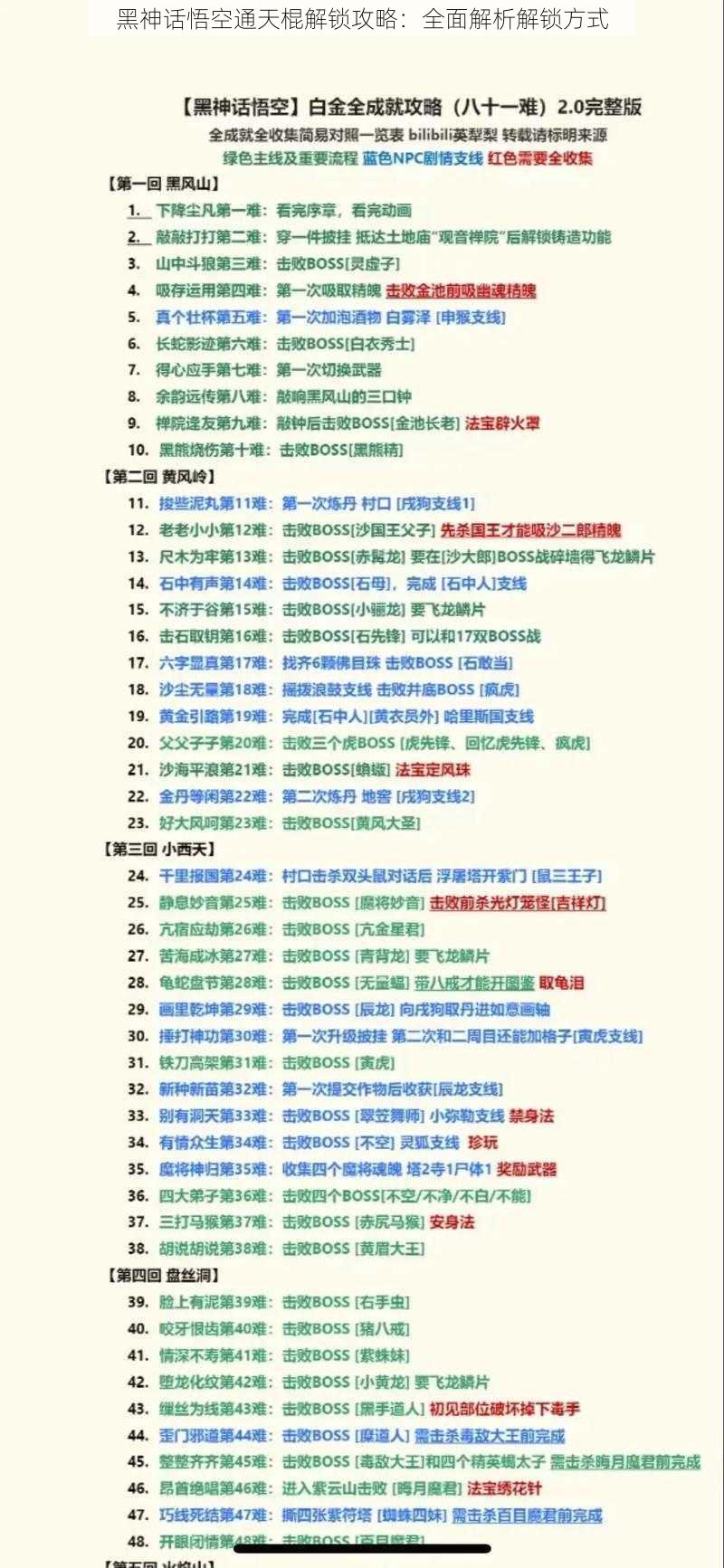 黑神话悟空通天棍解锁攻略：全面解析解锁方式