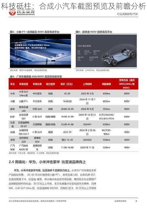 科技砥柱：合成小汽车截图预览及前瞻分析