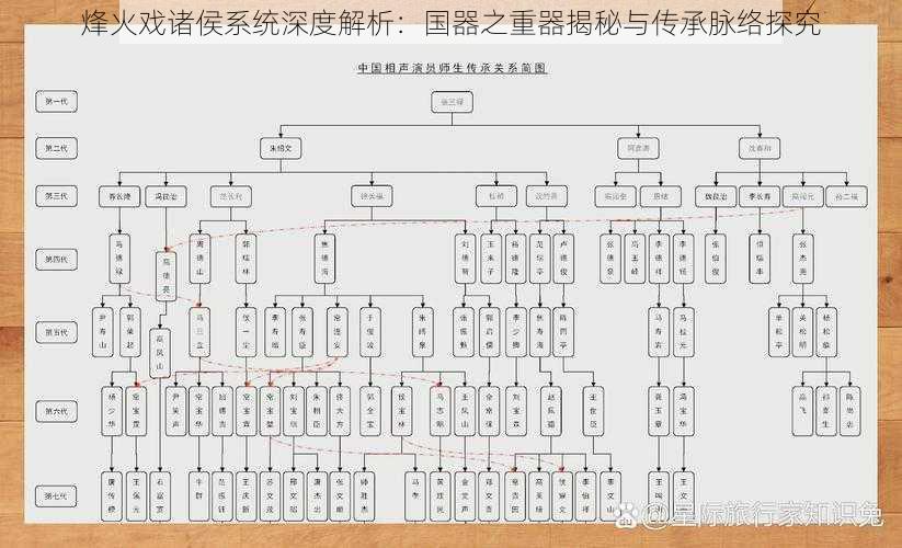 烽火戏诸侯系统深度解析：国器之重器揭秘与传承脉络探究