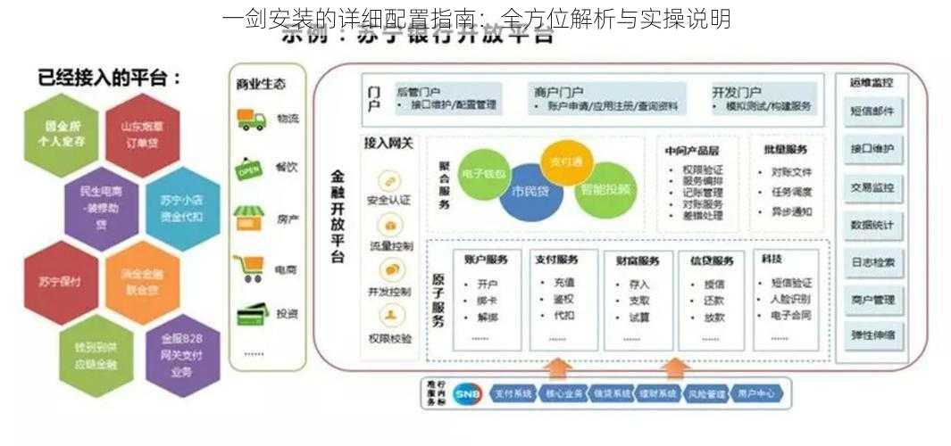 一剑安装的详细配置指南：全方位解析与实操说明