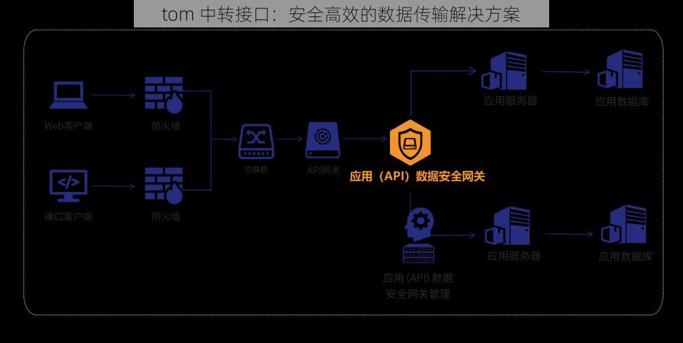 tom 中转接口：安全高效的数据传输解决方案